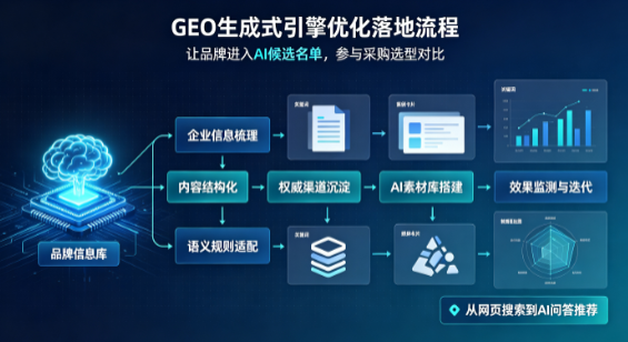 石门县B端采购决策：GEO优化藏着哪些全新机会？