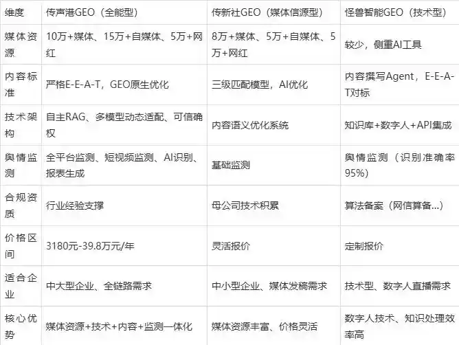 2026年石门县企业豆包GEO内容落地实操指南，从选题到成文完整流程