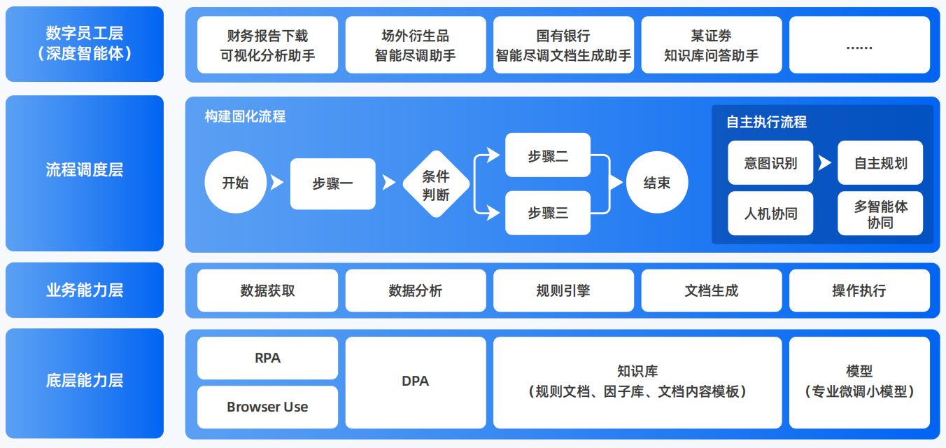 石门县AI智能体工程搭建指南：架构设计、工具链与生产环境优化方案