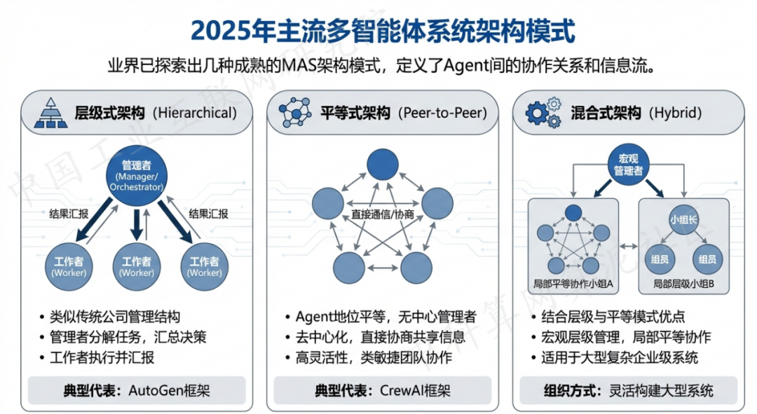 石门县 AI 智能体商业应用探析：智能自主程序助力企业数字化升级