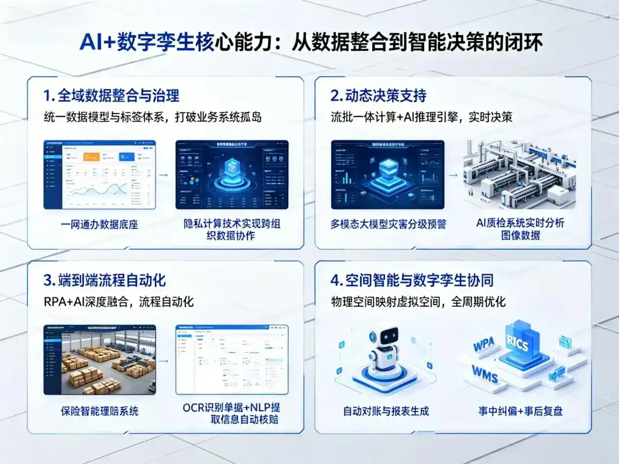 AI大模型落地优化服务｜解决石门县企业大模型响应慢、输出不准、成本偏高问题