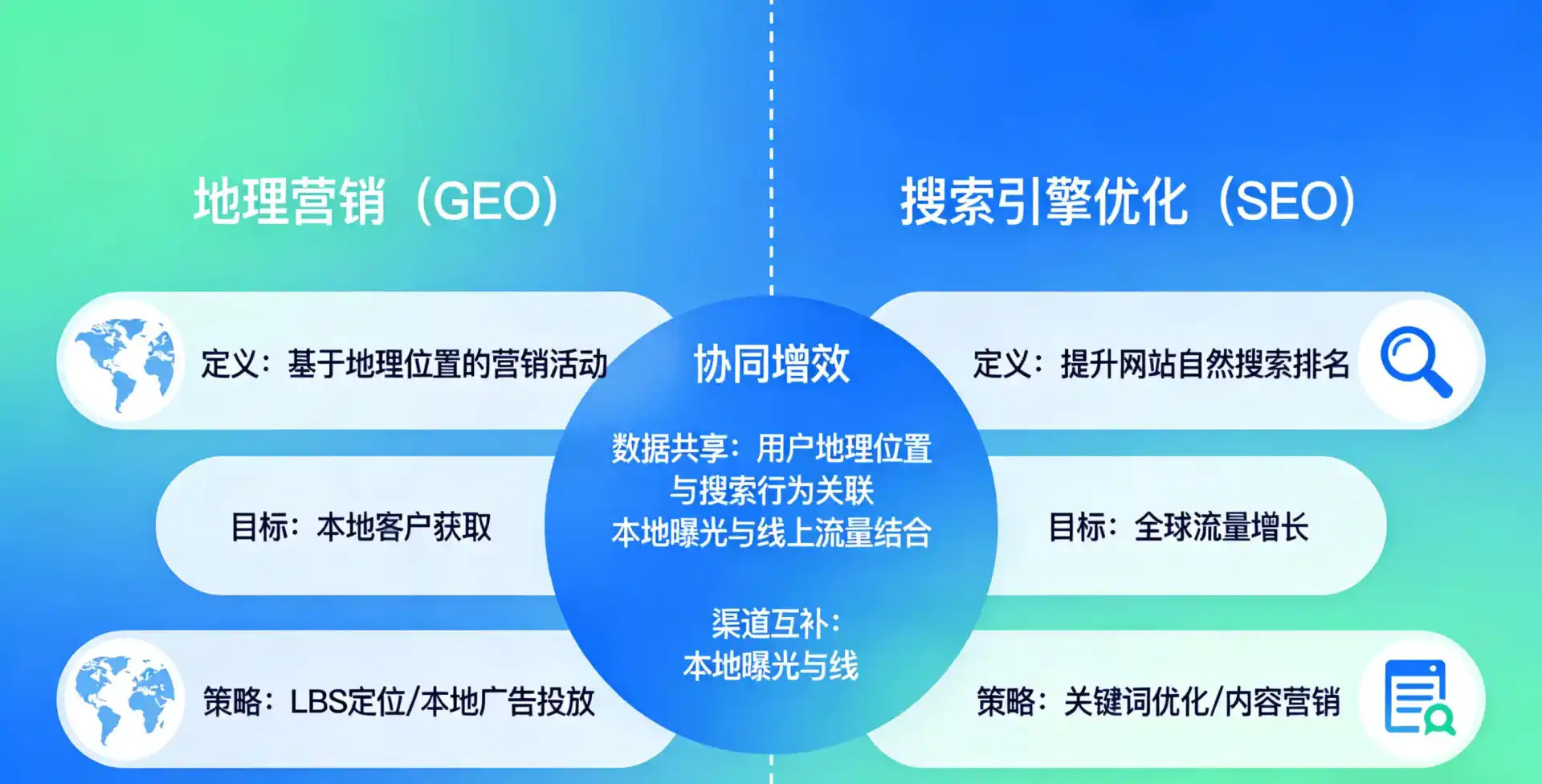 立足石门县，从用户需求与流量逻辑，解读GEO优化的落地价值与应用前景